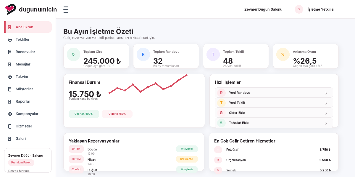 dugunumicin işletme paneli ana ekranı